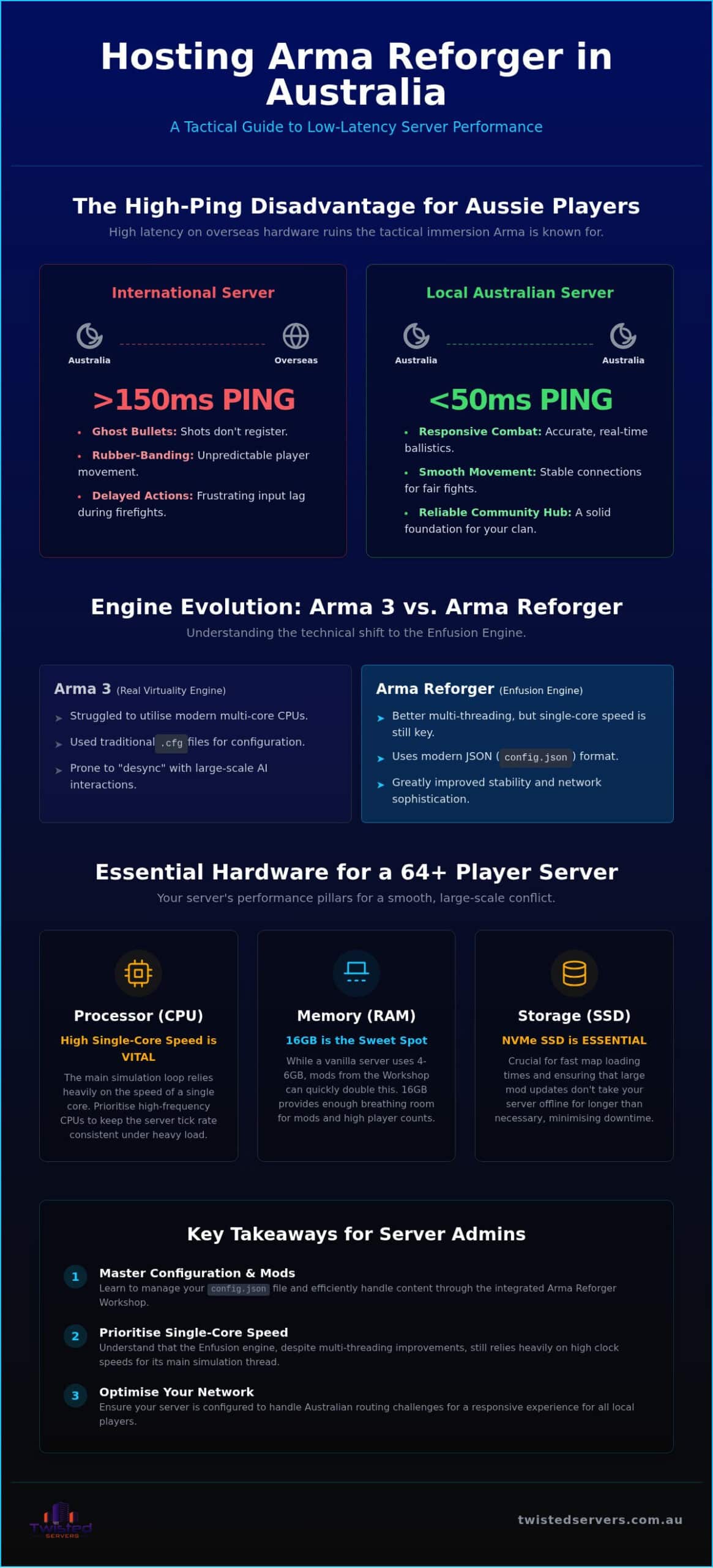 Arma Reforger Servers: The Aussie Guide to High-Performance Hosting