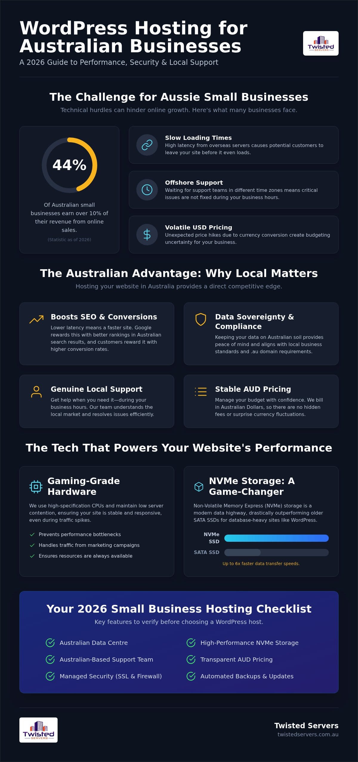 Australian Small Business WordPress Hosting 2026 Guide - Infographic - Twisted-Servers Australian Small Business WordPress Hosting: 2026 Guide