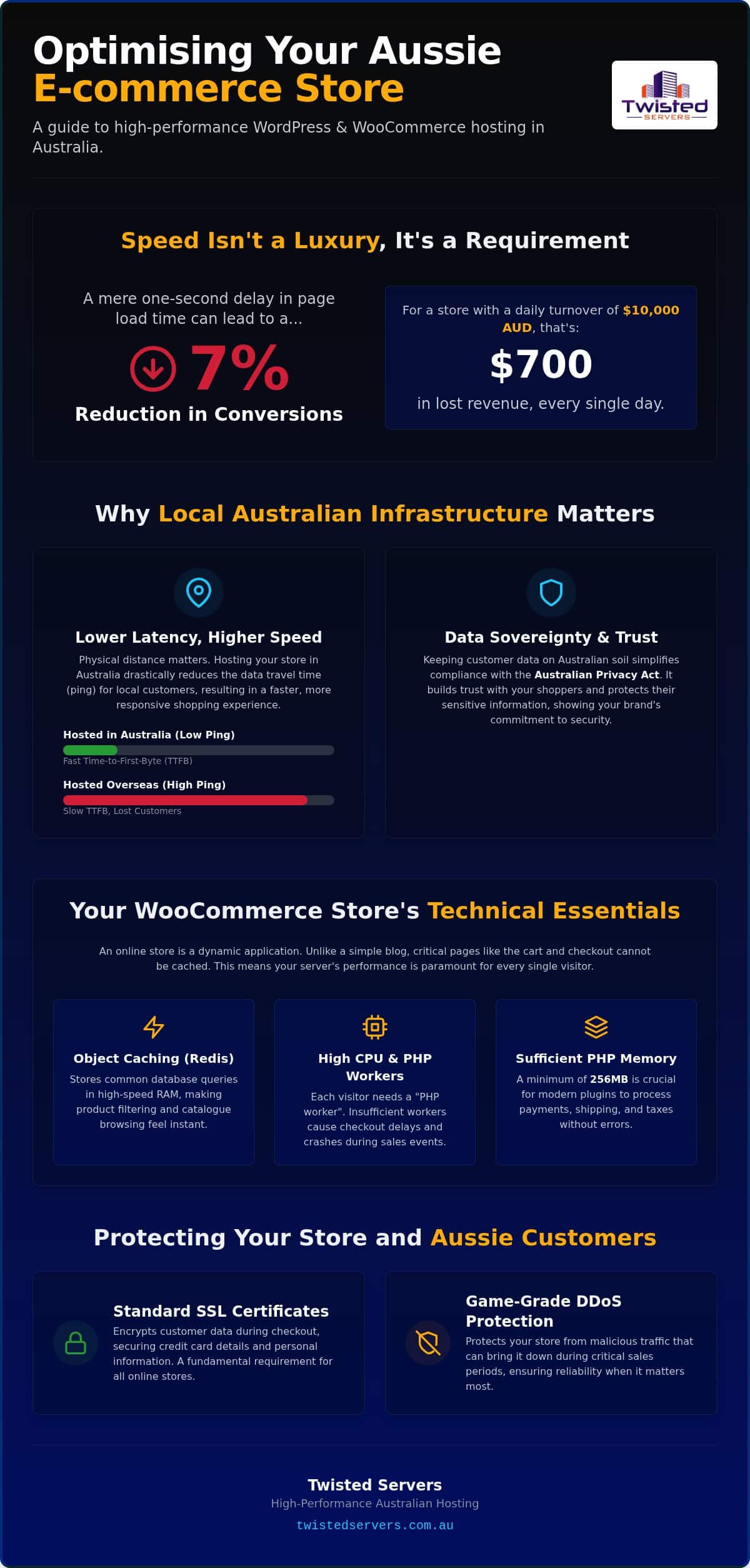 Best E-commerce WordPress Hosting Australia: 2026 Buying Guide