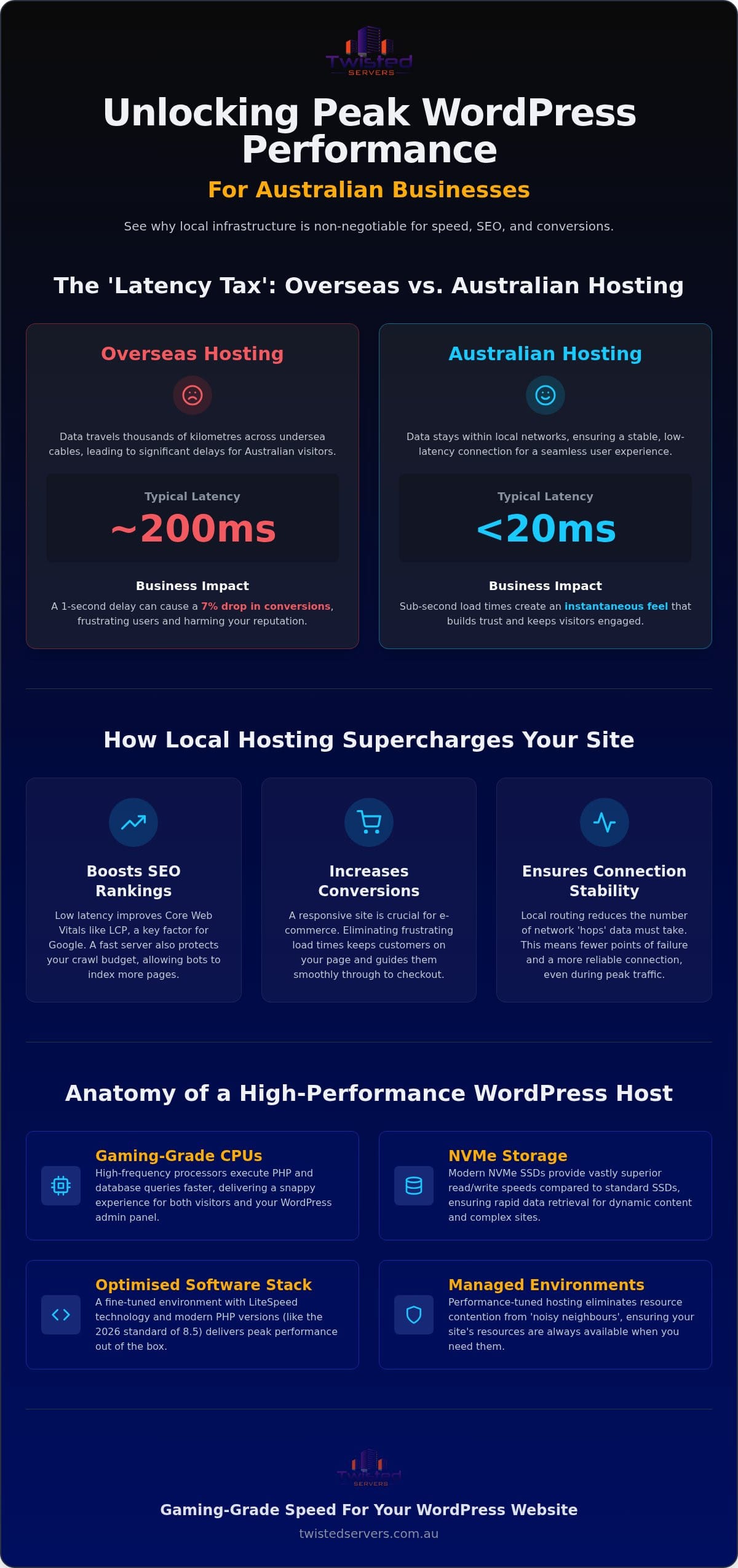 Fast WordPress Hosting Australia 2026 Performance Buying Guide - Infographic - Twisted-Servers Fast WordPress Hosting Australia: 2026 Performance Buying Guide