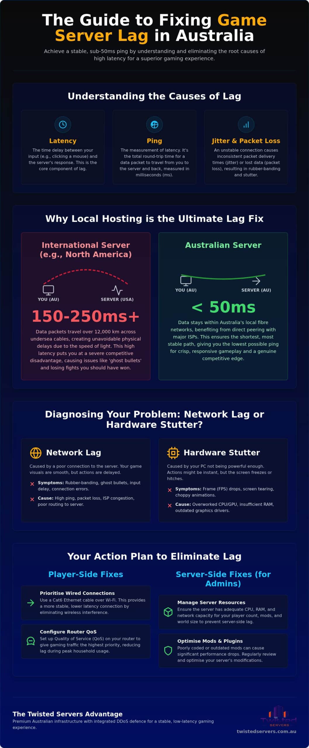 Game Server Lag Australia Fix: The 2026 Guide to Low-Latency Gaming