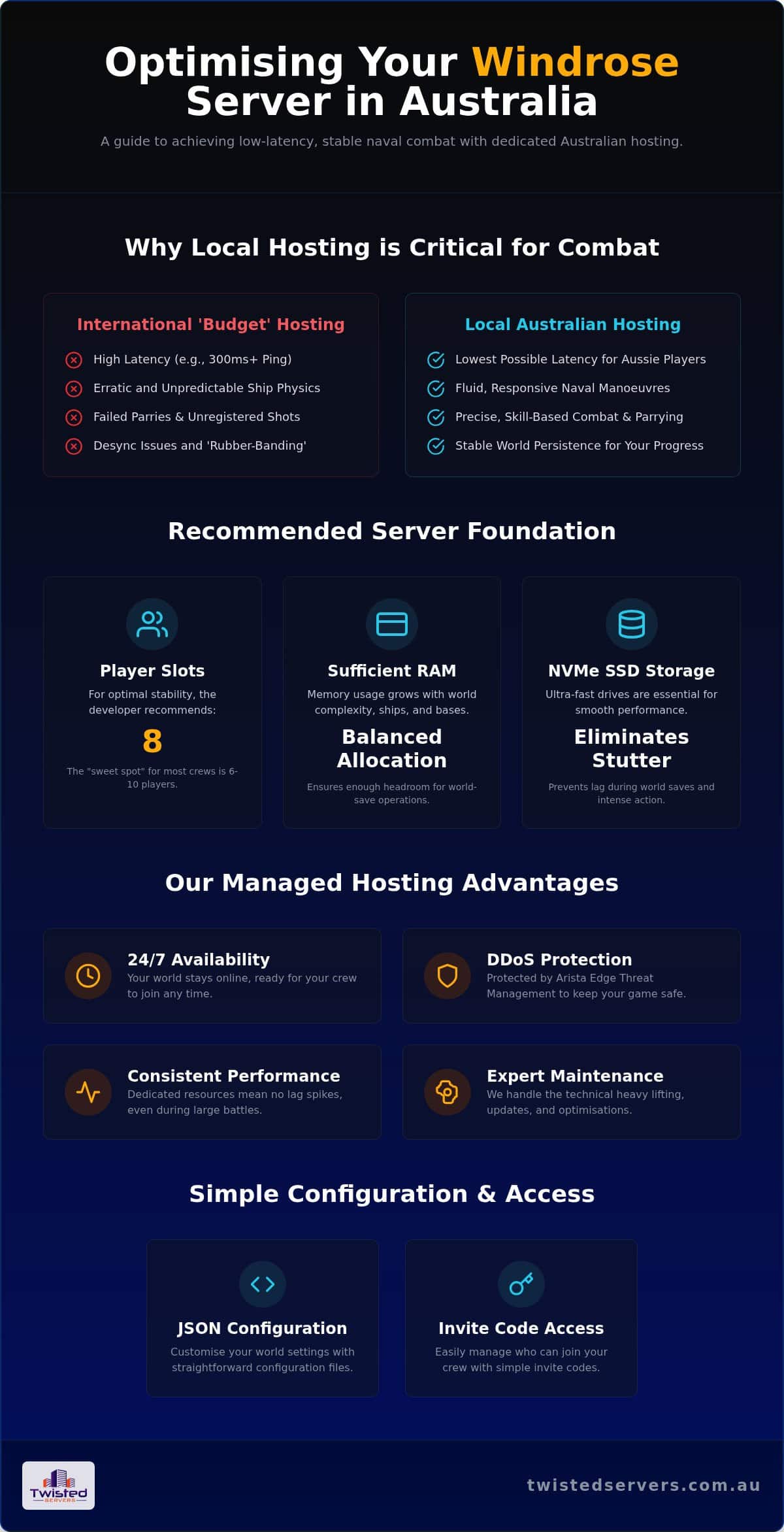 Windrose Server Hosting Australia 2026 Performance Guide - Infographic - Twisted-Servers Windrose Server Hosting Australia: 2026 Performance Guide
