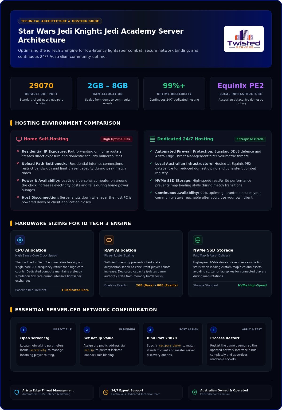 A Technical Guide to Jedi Academy Server Hosting and Setup - Infographic - Twisted-Servers A Technical Guide to Jedi Academy Server Hosting and Setup