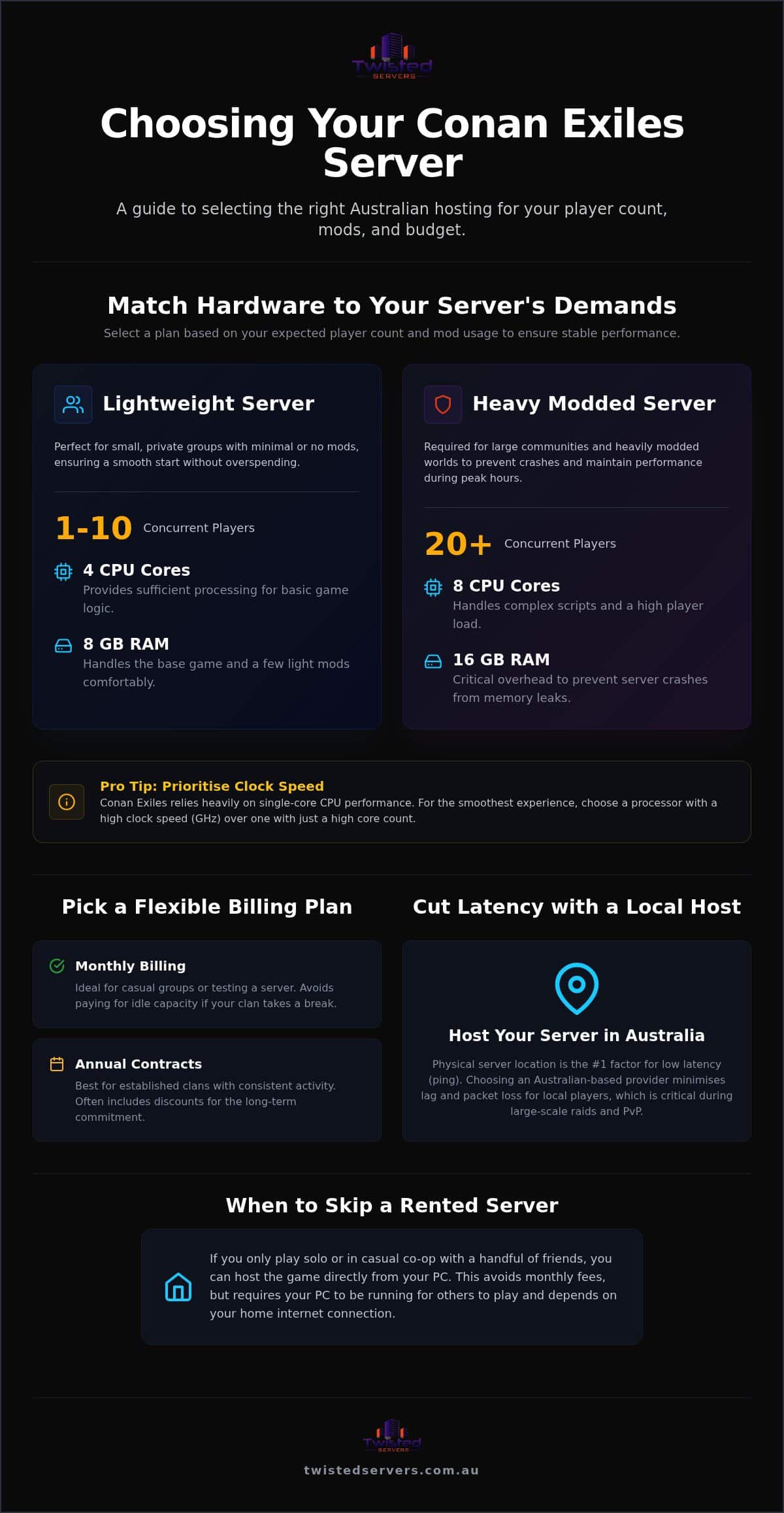 Conan Exiles server hosting with 2026 pricing and hardware specs