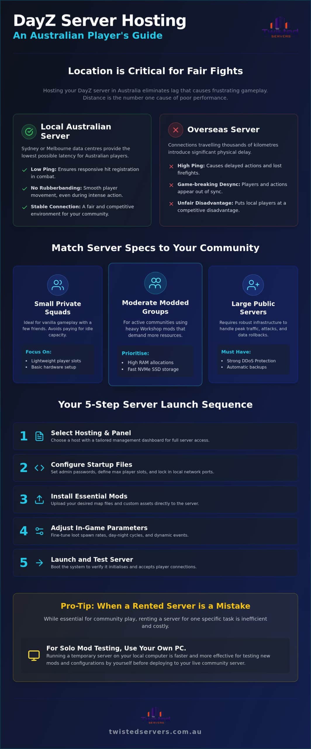 DayZ Server Hosting Building Persistent Australian Worlds - Infographic - Twisted-Servers DayZ Server Hosting: Building Persistent Australian Worlds