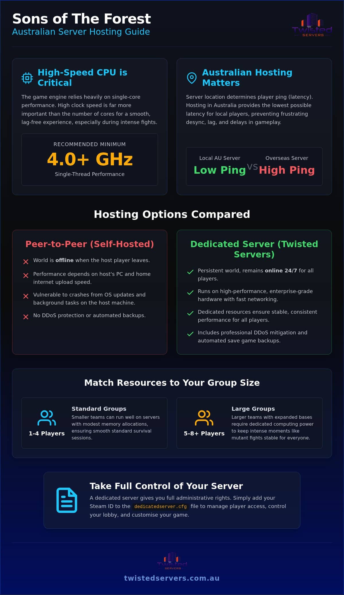 Sons of the Forest server hosting: 2026 pricing and hardware specs