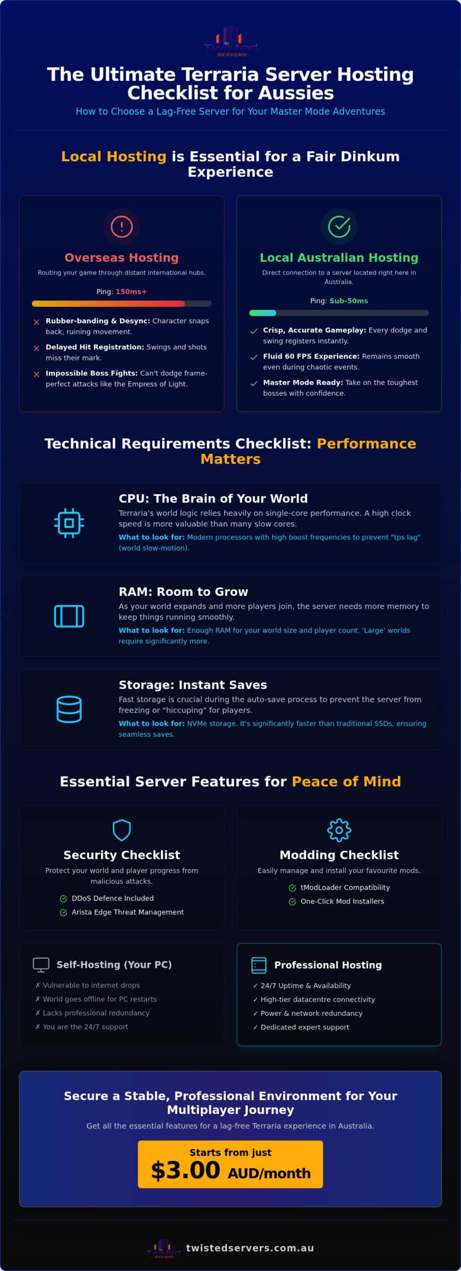 Terraria Server Hosting Australia: The 2026 Buyer’s Checklist