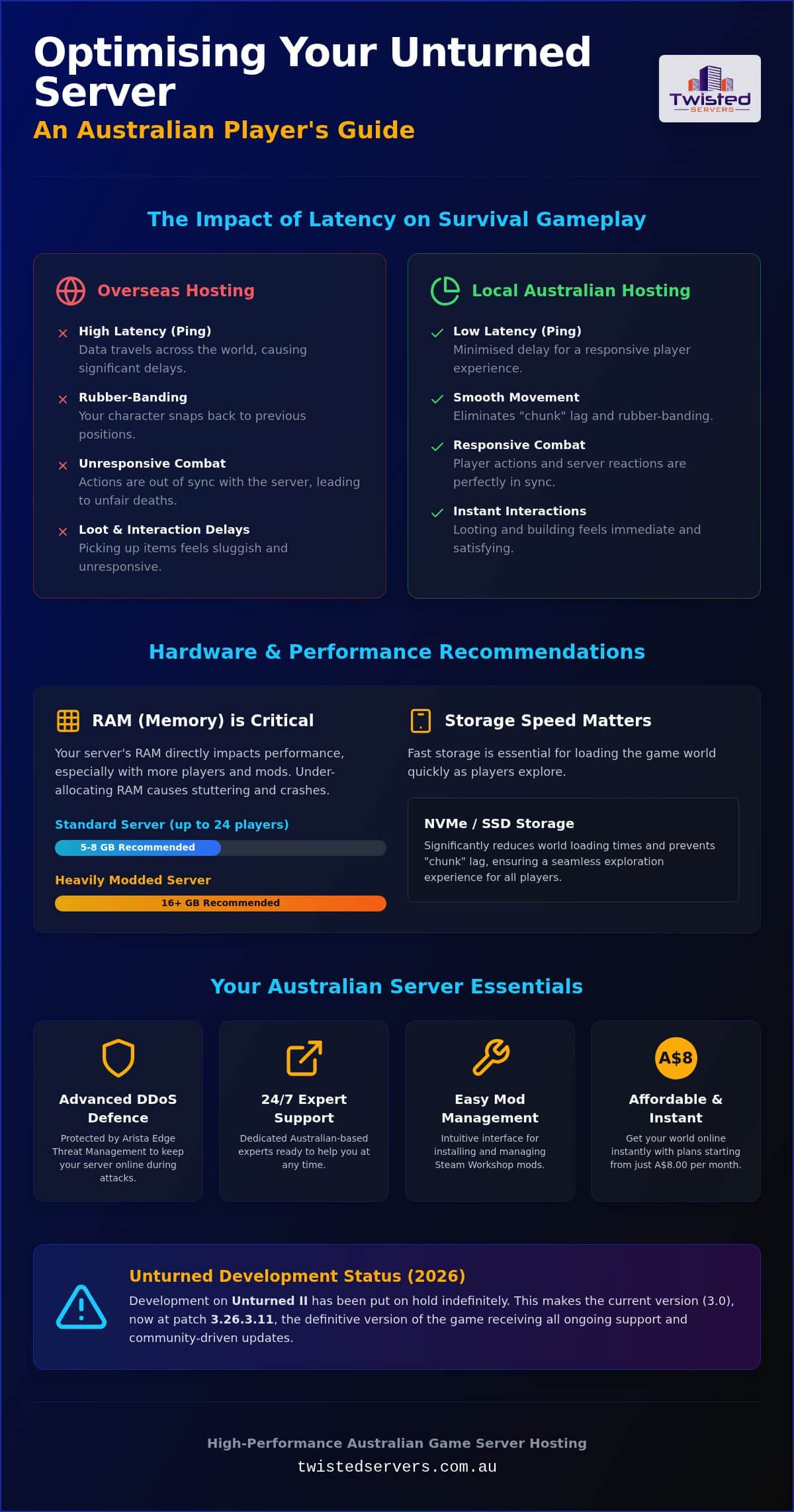 Unturned Server Hosting Australia The 2026 Ultimate Buying Guide - Infographic - Twisted-Servers Unturned Server Hosting Australia: The 2026 Ultimate Buying Guide