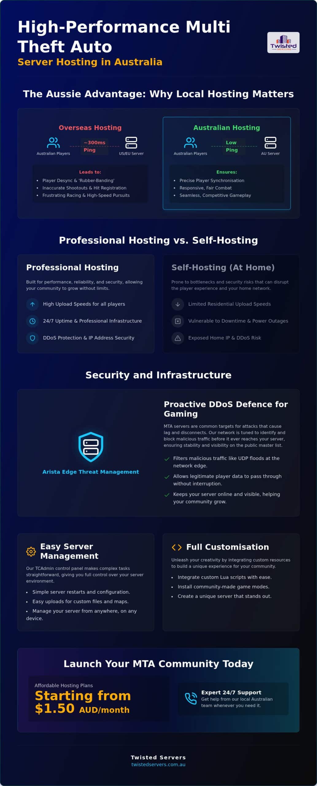 Multi Theft Auto Server Hosting: Low-Latency Australian MTA Servers