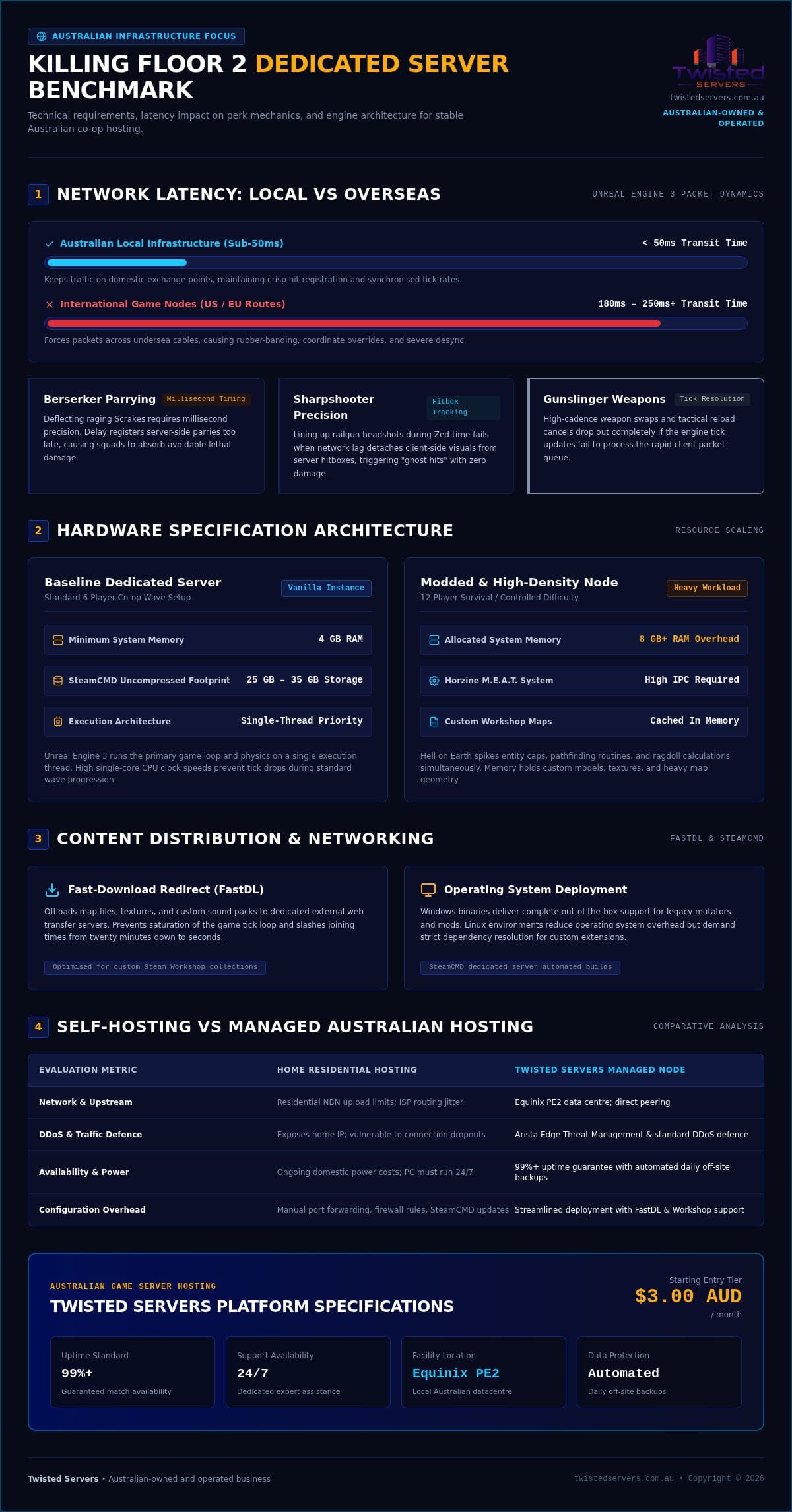 Killing Floor 2 Server Hosting: The 2026 Australian Technical Guide