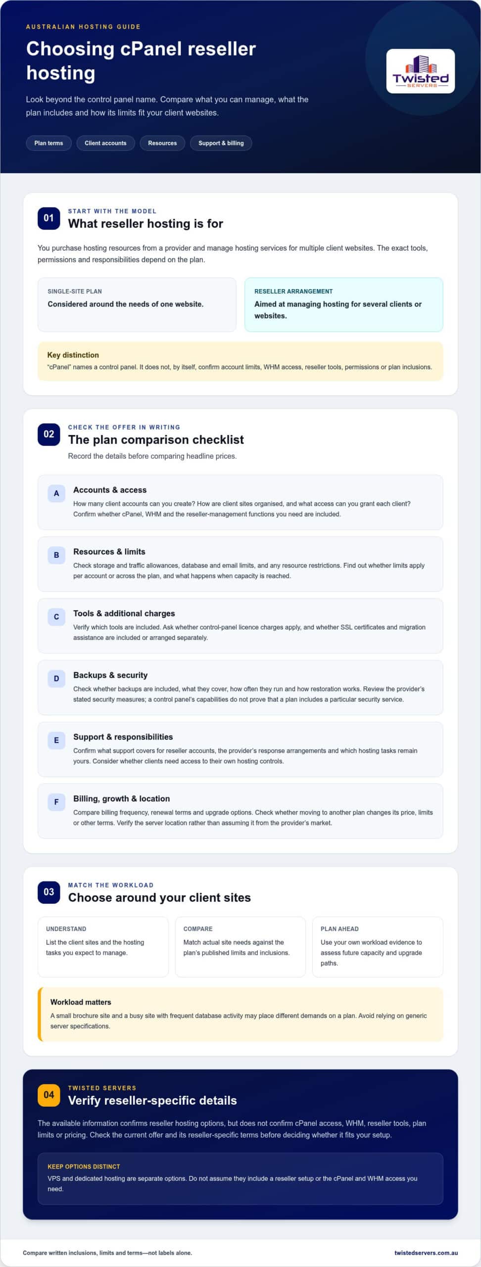 CPanel Reseller Hosting Australia A 2026 Buyers Guide - Infographic - Twisted-Servers Infographic titled 'Choosing cPanel reseller hosting' with Twisted Servers logo, outlining plan basics and a plan‑comparison checklist.