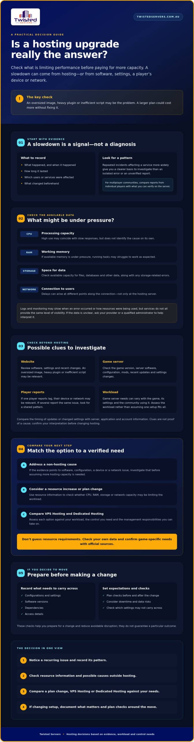 Hosting Upgrade How to Choose the Right Next Step in Australia - Infographic - Twisted-Servers Hosting Upgrade: How to Choose the Right Next Step in Australia
