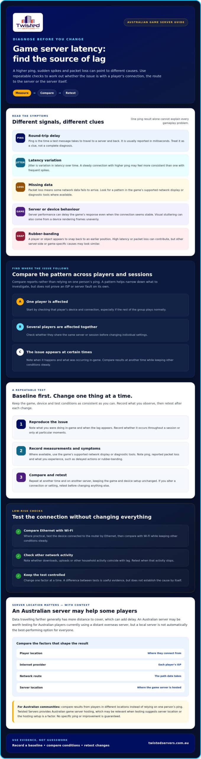 How to Reduce Game Server Latency in Australia Practical Steps - Infographic - Twisted-Servers How to Reduce Game Server Latency in Australia: Practical Steps