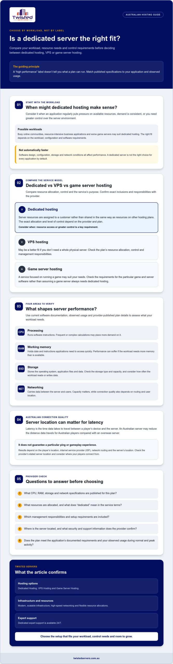 High-Performance Dedicated Server Australia 2026 Guide - Infographic - Twisted-Servers High-Performance Dedicated Server Australia: 2026 Guide