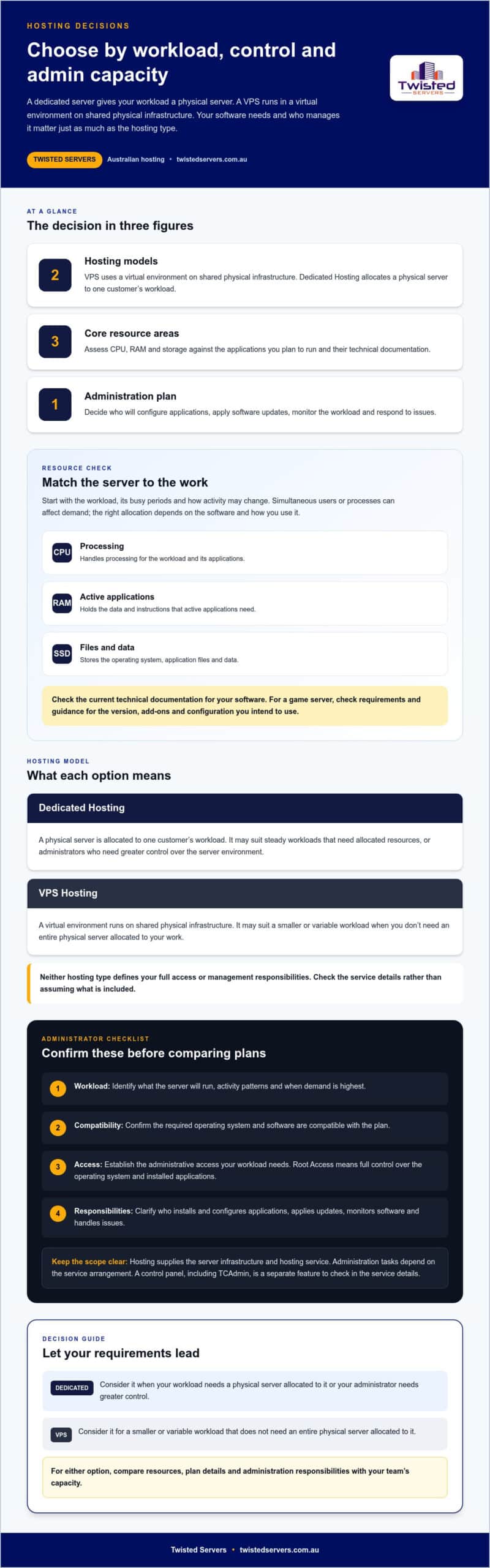 Admin Dedicated Server Australian Buyers Guide 2026 - Infographic - Twisted-Servers Admin Dedicated Server: Australian Buyer's Guide 2026