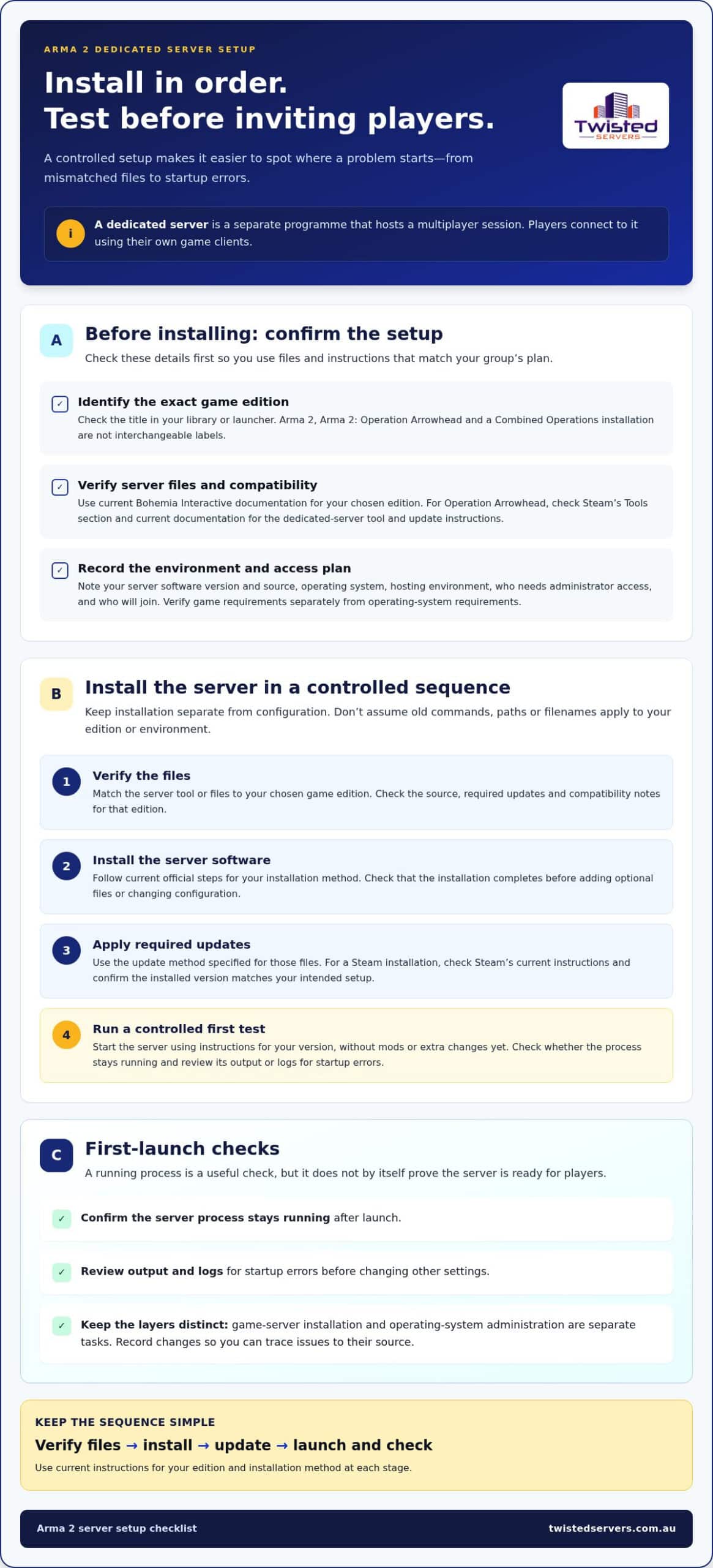 Arma 2 Server Setup: A Step-by-Step Guide