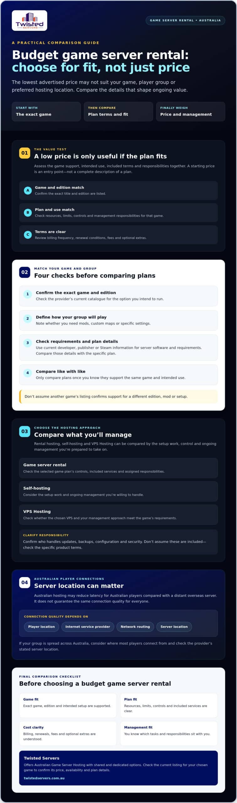 Budget Game Server Rental Australian Buying Guide 2026 - Infographic - Twisted-Servers Budget Game Server Rental: Australian Buying Guide 2026