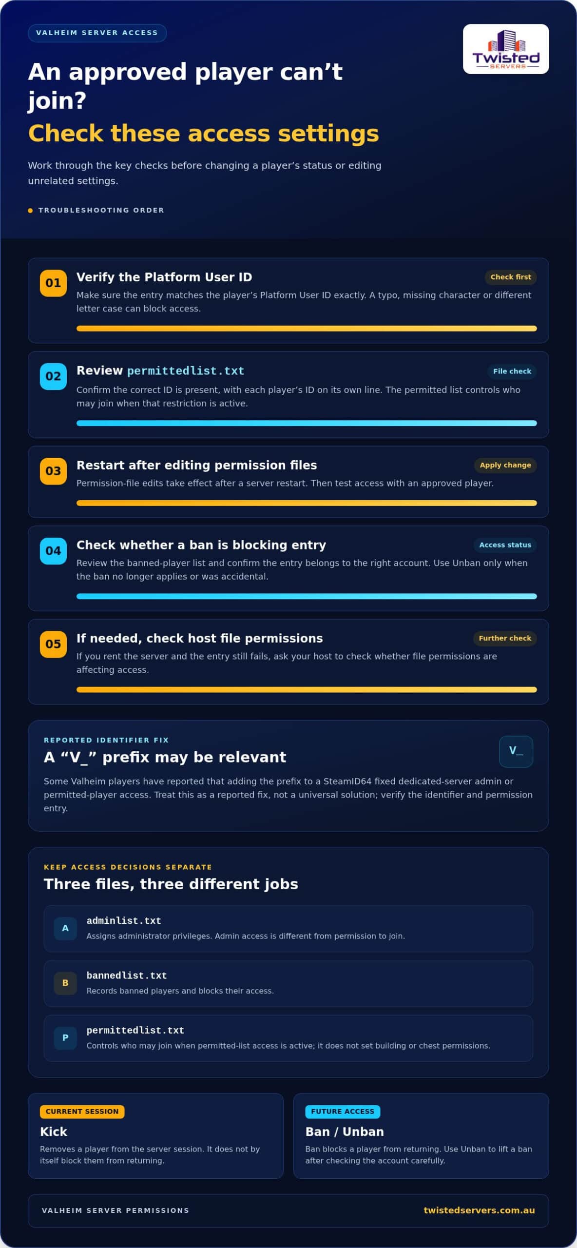 How to manage Valheim server permissions and player access - Infographic - Twisted-Servers How to manage Valheim server permissions and player access
