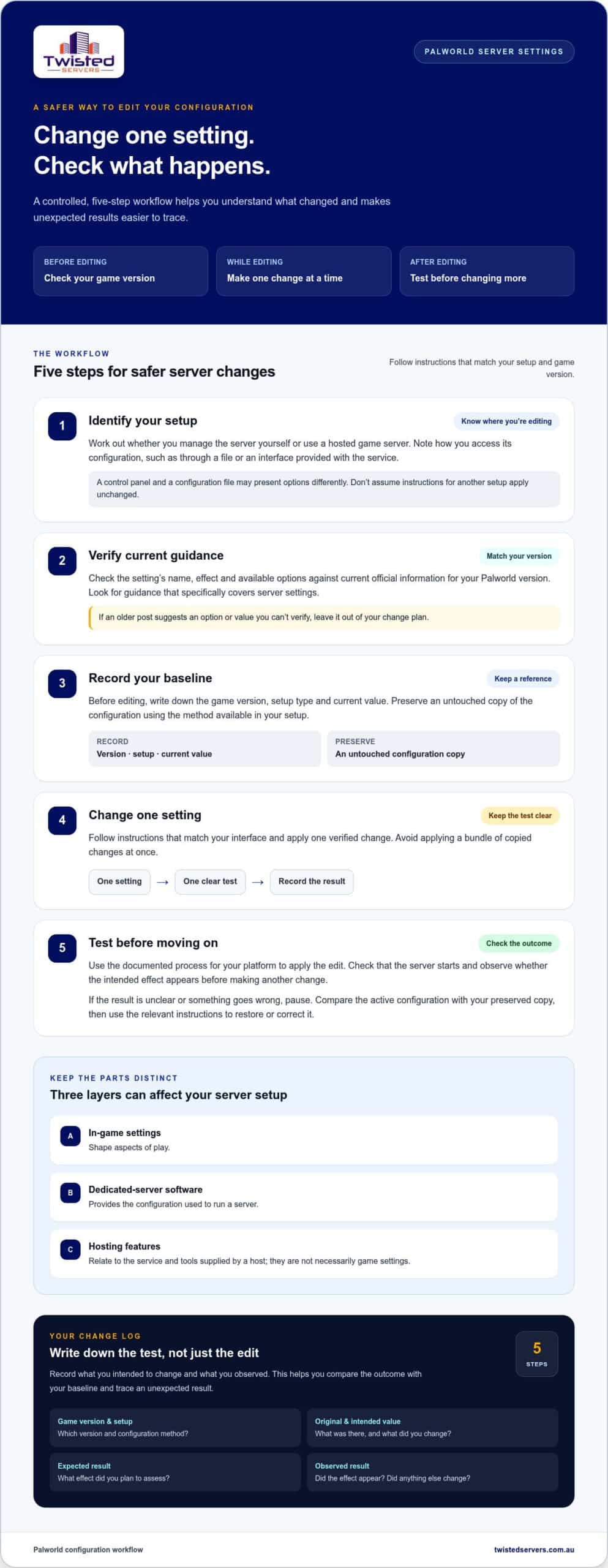 Palworld Server Settings Guide Configure Your Server in 2026 - Infographic - Twisted-Servers Palworld Server Settings Guide: Configure Your Server in 2026