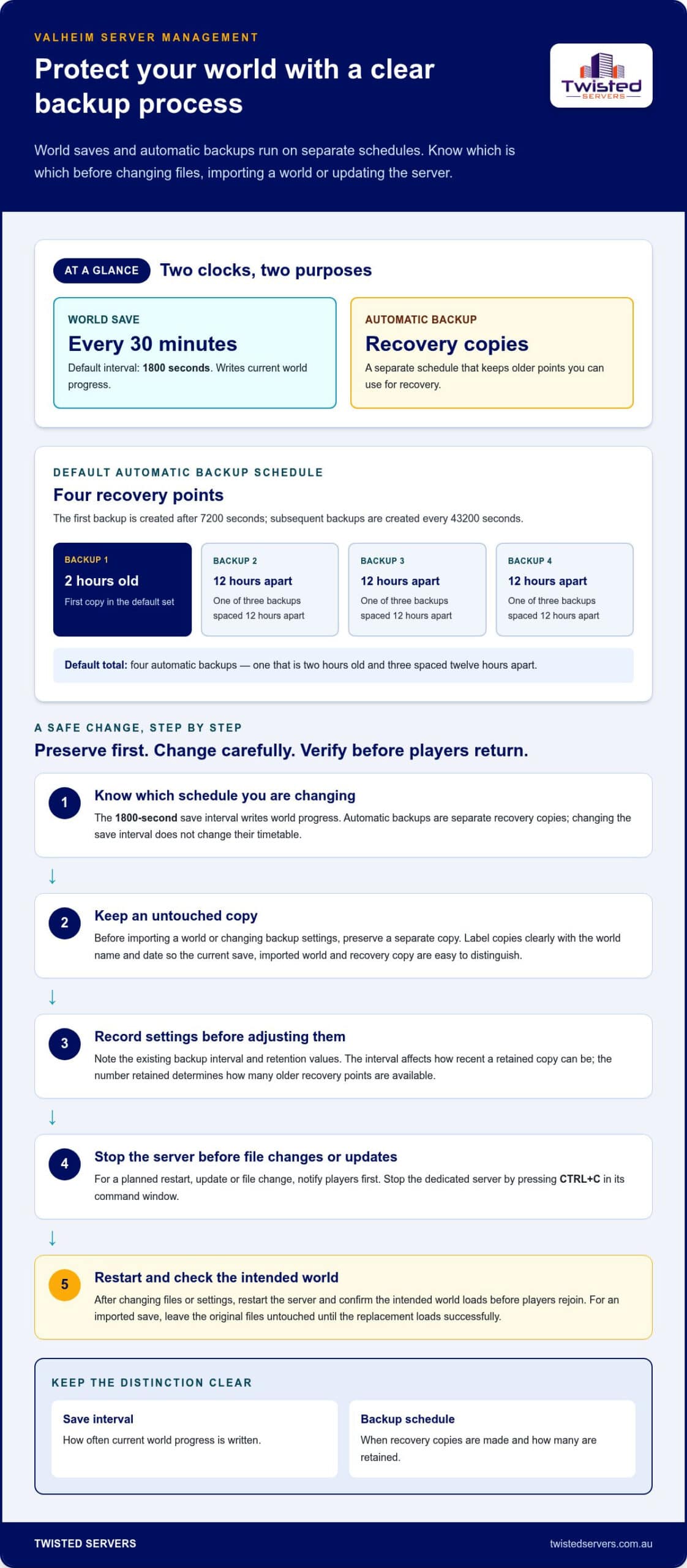 Valheim server management settings and save reference - Infographic - Twisted-Servers Valheim server management settings and save reference