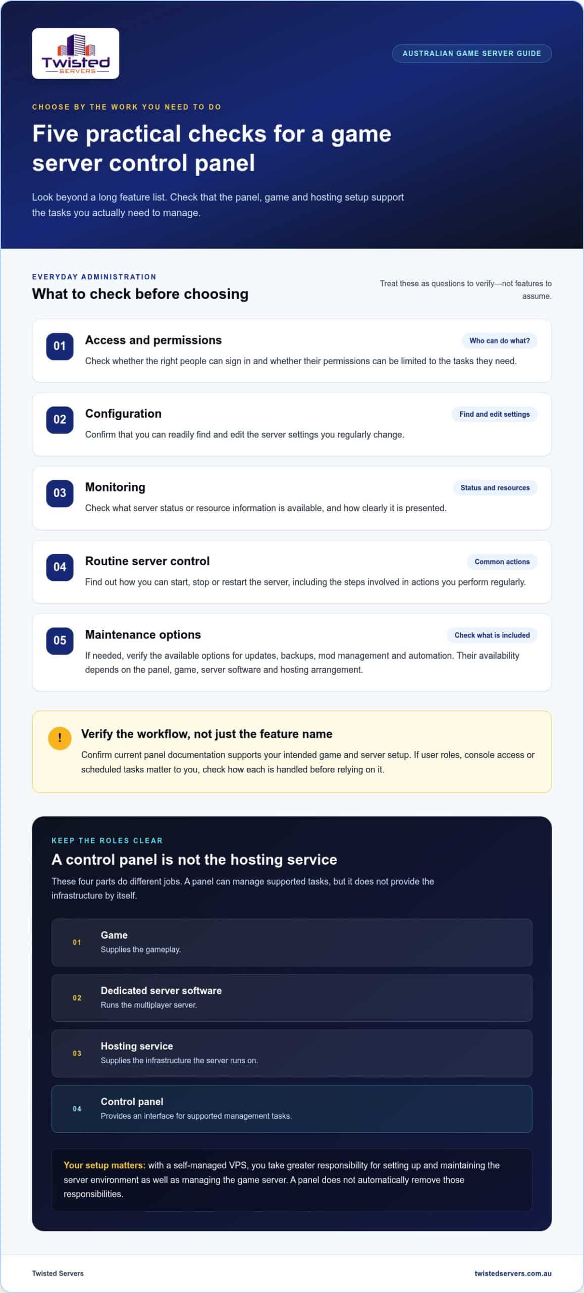 Game Server Control Panels in Australia How to Choose the Right Setup - Infographic - Twisted-Servers Game Server Control Panels in Australia: How to Choose the Right Setup