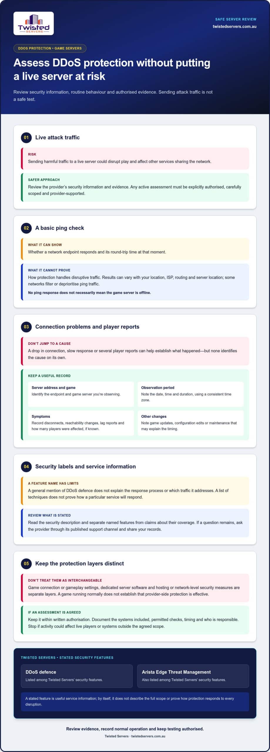 Game Server DDoS Protection Test A Safe Practical Guide - Infographic - Twisted-Servers Game Server DDoS Protection Test: A Safe, Practical Guide