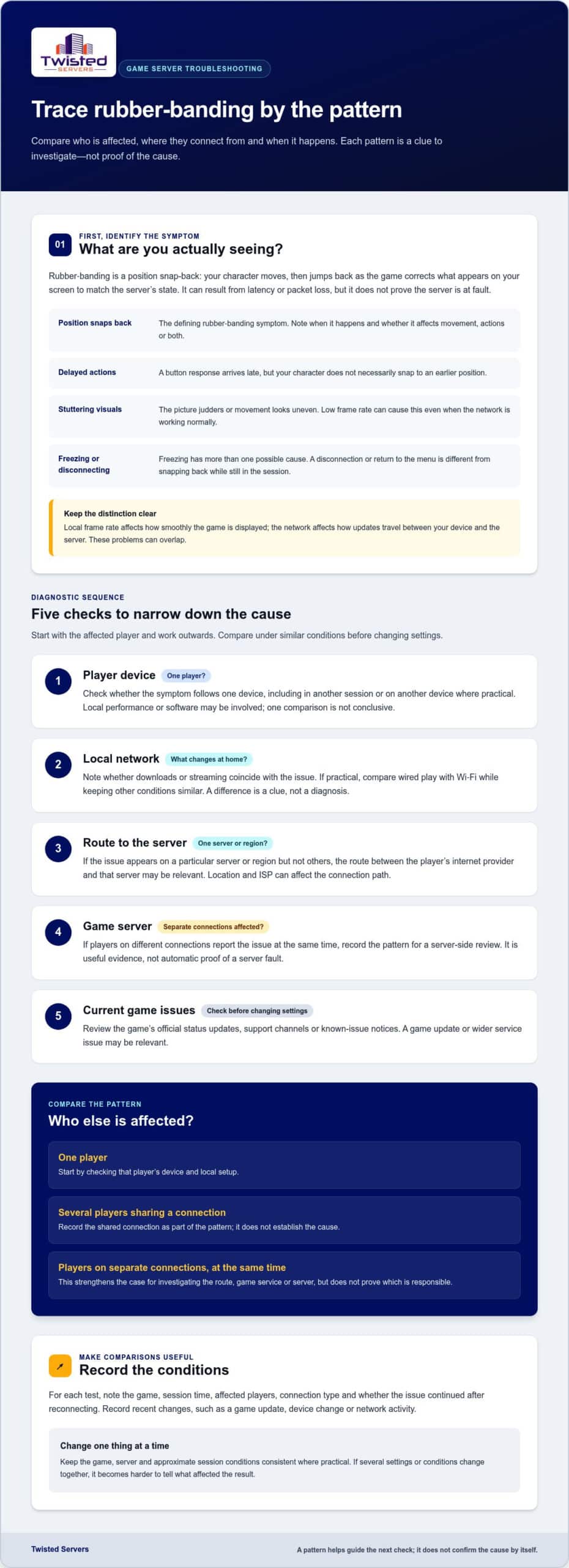 How to Fix Game Server Rubber-Banding: Diagnose the Cause and Choose the Right Fix