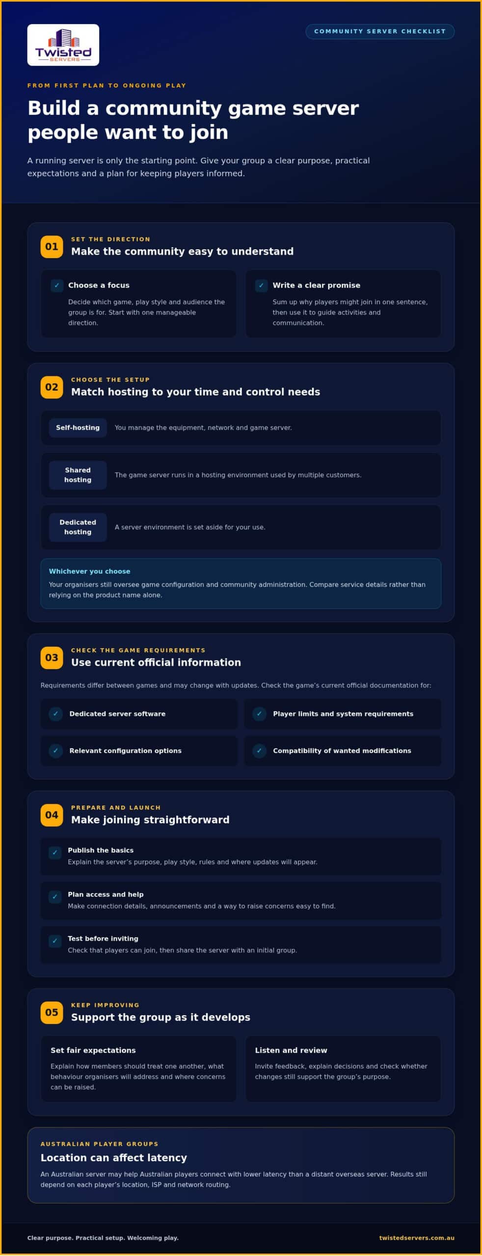How to Host a Community Game Server Build an Online Gaming Community in 2026 - Infographic - Twisted-Servers How to Host a Community Game Server: Build an Online Gaming Community in 2026
