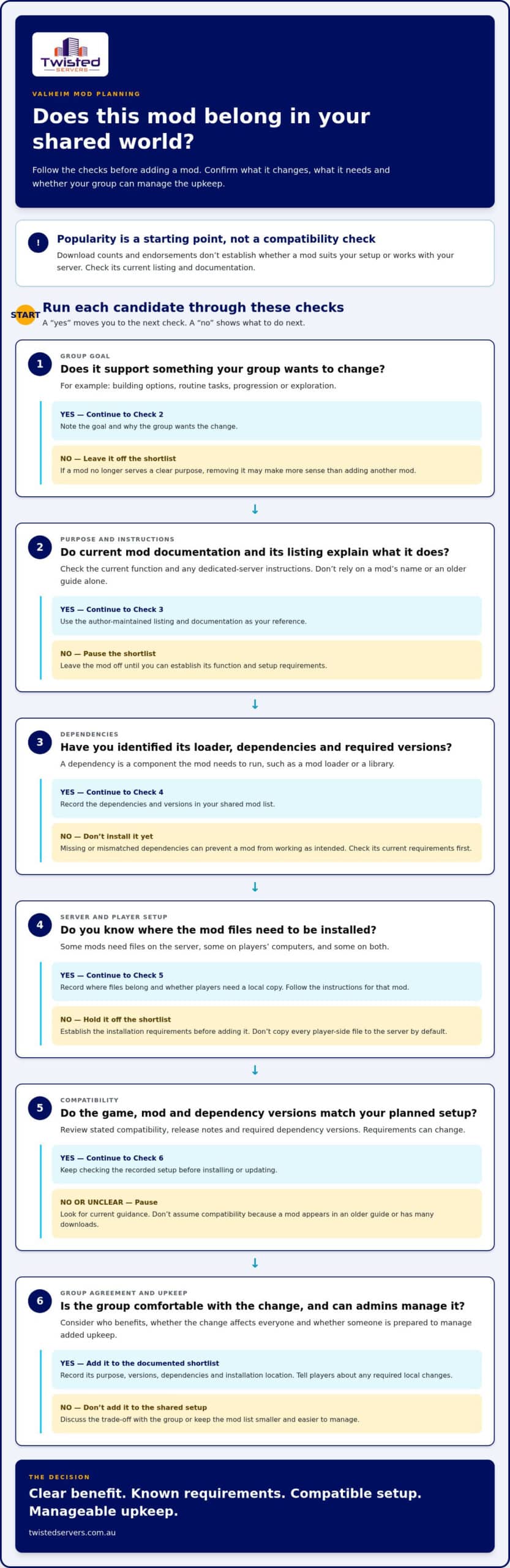 Best Valheim Server Mods 2026 Practical Admin Guide - Infographic - Twisted-Servers Best Valheim Server Mods 2026: Practical Admin Guide