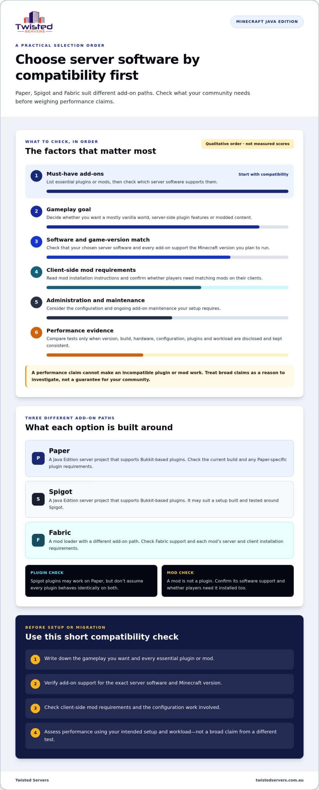 Paper vs Spigot vs Fabric Server: Which Should You Choose in 2026?